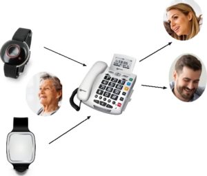 Comment fonctionne une alarme personne âgée sans téléassistance ?
